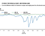 疫情衝擊 香港二月企業收益創兩年來新低