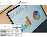 去年逾3.3万宗永久离港 提强积金90亿按年增52%