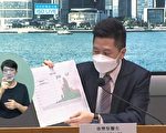 香港增29272人确诊 278人病逝