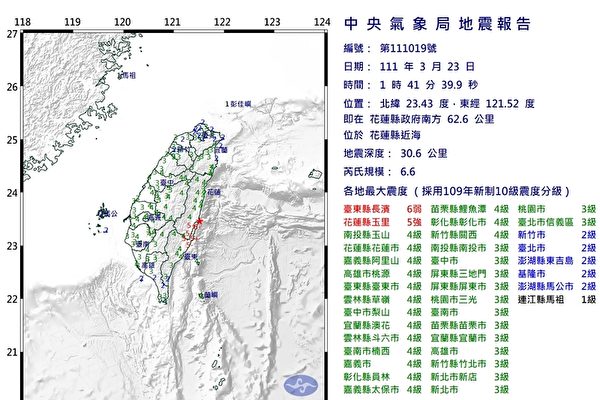 台灣花蓮近海發生規模6.6地震 全台搖晃
