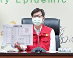 高雄+0 工廠群聚感染源未明陸續匡列採檢