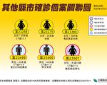 宜兰新增3确诊个案 林姿妙吁做好防疫