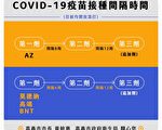 嘉市65歲以上長者打疫苗加碼 獲千元商品卡