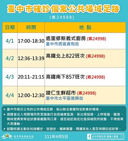 台中市5日确诊者公共足迹。