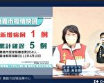 嘉市新增1名居隔陰轉陽案 曾與南市案25431接觸
