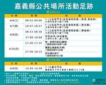 嘉縣增2居隔新兵 2外縣市旅遊確診