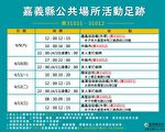嘉縣公布3接觸者確診 發送123通簡訊