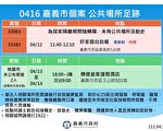 嘉義市16日新增2名個案確診