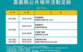 嘉縣今3確診 梅山家族群聚589篩檢全陰
