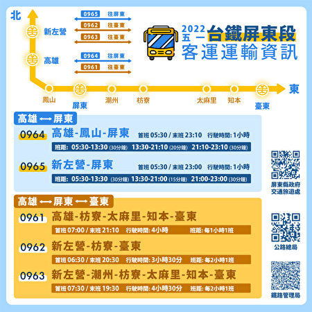 台铁5月1日全面停驶，屏东县将启动类火车公路疏运措施，替代南回线及高屏线等铁路运输廊道服务。