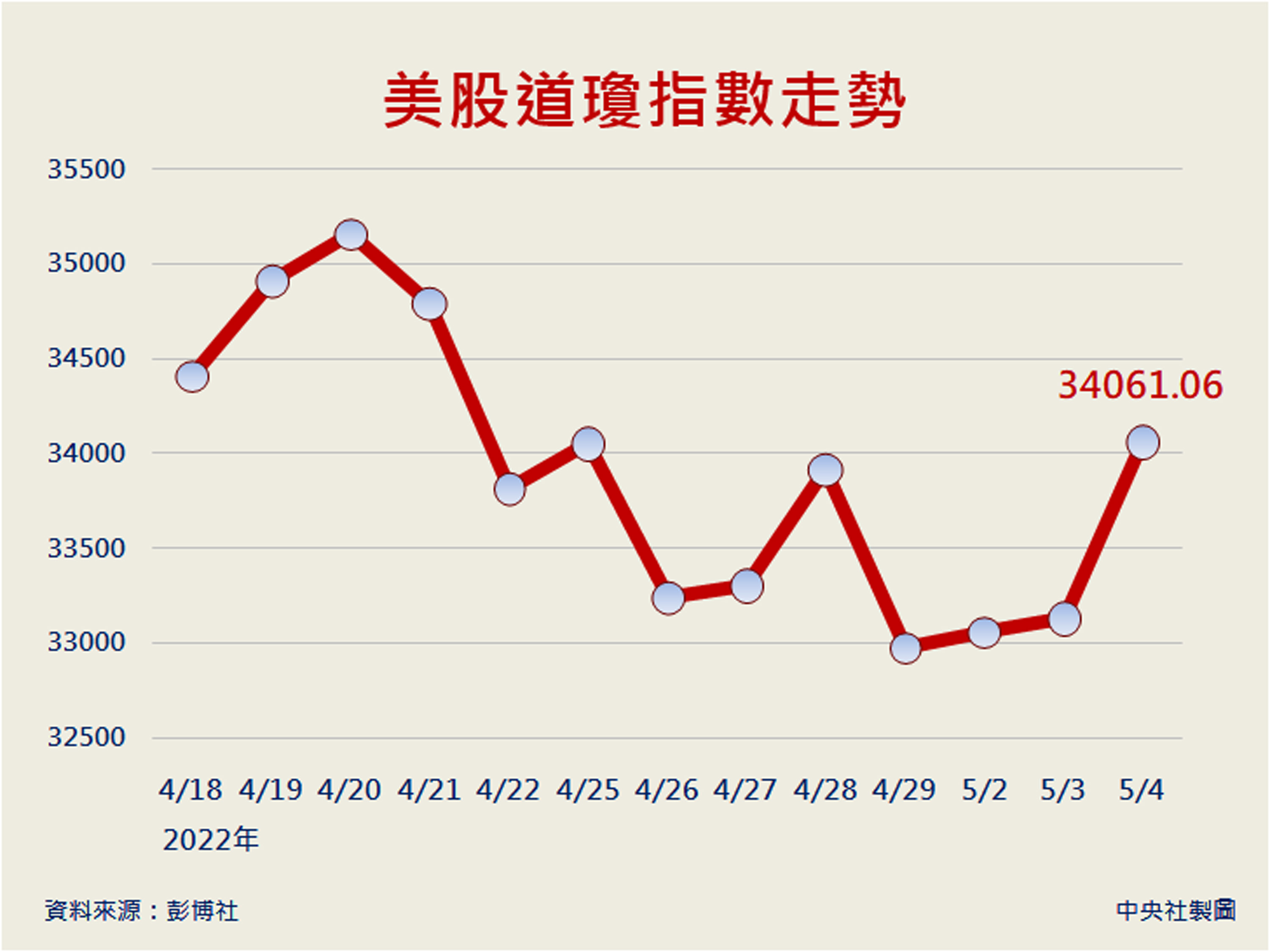 联准会宣布升息2码22年来最大幅调升| Fed | 大纪元