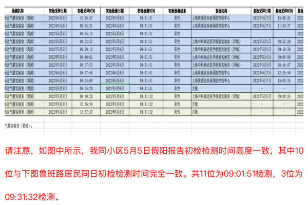 上海中科润达核酸检测疑现假阳 居民要求撤换