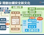 借鏡日韓改革 台交長：盼台鐵成世界一流鐵道公司