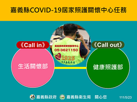 嘉义县COVID-19居家照护关怀中心任务。