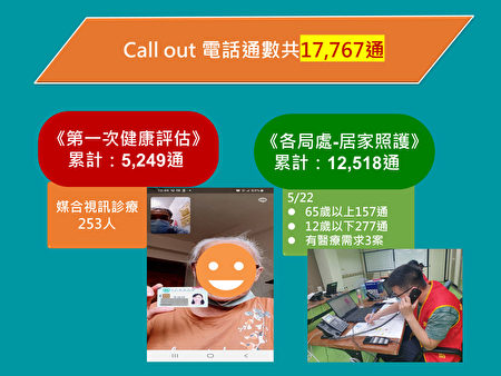 Call out电话通数共17,767通。