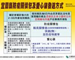 宜＋2128 加速领取防疫包、爱心袋流程