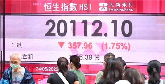 恒指跌357点 科指插3 5 油价 港股 煤炭股 大纪元