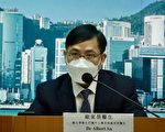 香港增251宗个案两人离世