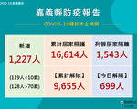 嘉县12-17岁校园BNT接种29场陆续开跑