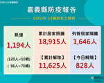 嘉义县细心照料居家照护患者防重症