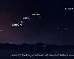 18年一次天文奇觀：金木水火土五星自然排序