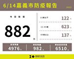 嘉義市新增例882本土確診案例