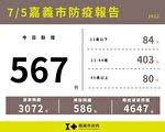 嘉义市新增567例本土确诊案例