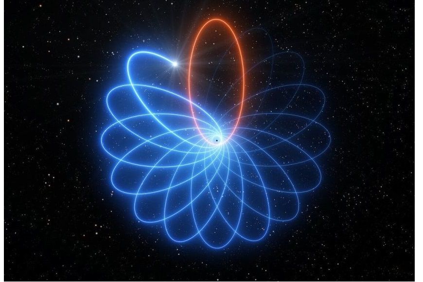 恒星绕行银河系中心超级黑洞的轨道出现进动艺术设想图。(ESO/L. Calçada)