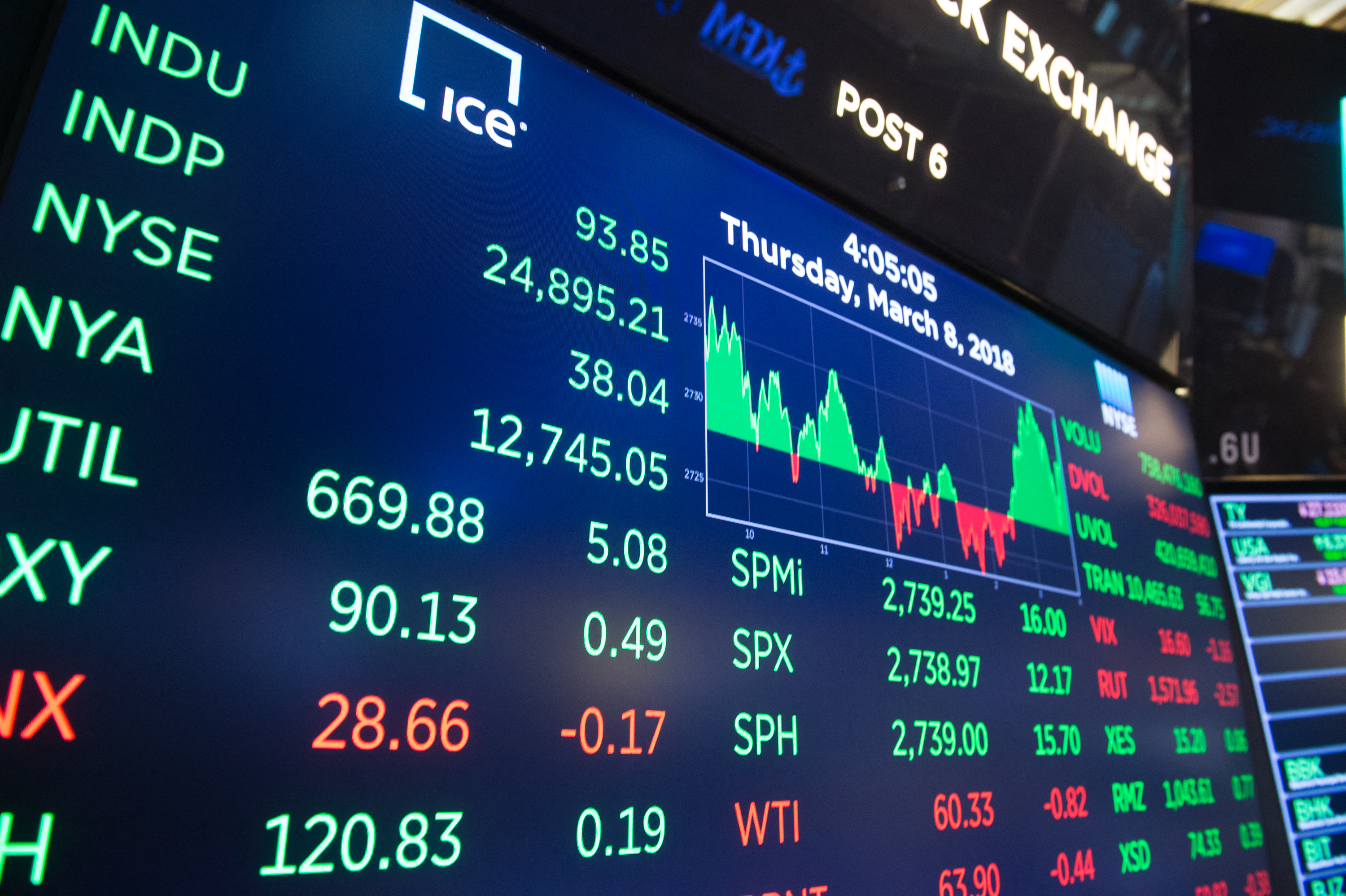 华尔街最悲观美银调降标普500年底估值| 美国银行| 标准普尔500指数| 经济衰退| 大纪元