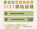 嘉市增333確診 嬰幼兒莫德納21日25院所開打