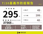 嘉市卫生教育互动 科学168博览会21日登场