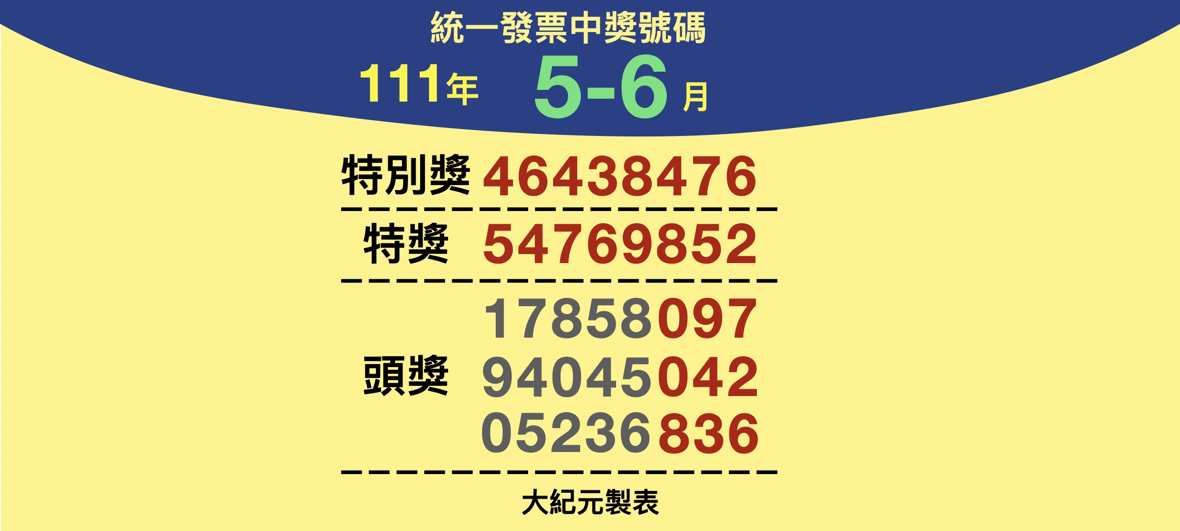 你中奖了吗 111年5 6月统一发票兑奖资讯 统一发票开奖 大纪元