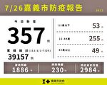 嘉市長者打疫苗送好禮到7月31日 請儘速接種