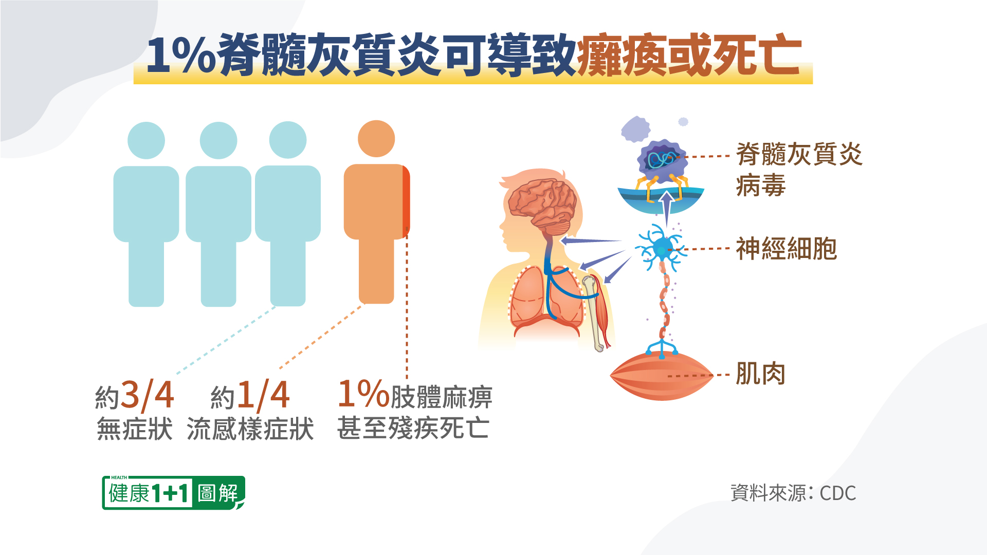 一种“灭绝病毒”再爆发和疫苗有关？ | 脊髓灰质炎| 小儿麻痹症| 口服疫苗| 大紀元, image size:1920x1080