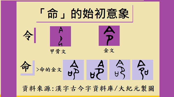 神传汉字 我们真的懂 汉字 吗 甲骨文 金文 神传文化 大纪元