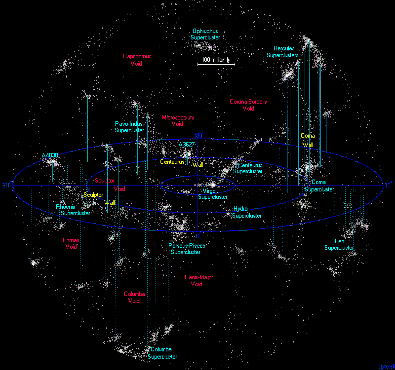 圖https://i.epochtimes.com/assets/uploads/2022/08/id13807301-void.gif, 研究：暗能量來自宇宙空洞 推動宇宙加速膨脹