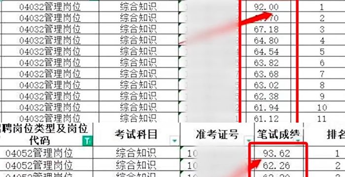 贵州事业单位招聘成绩现断崖式分差 网络热议