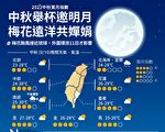 梅花台风搅局 中秋赏月地点南部离岛最佳