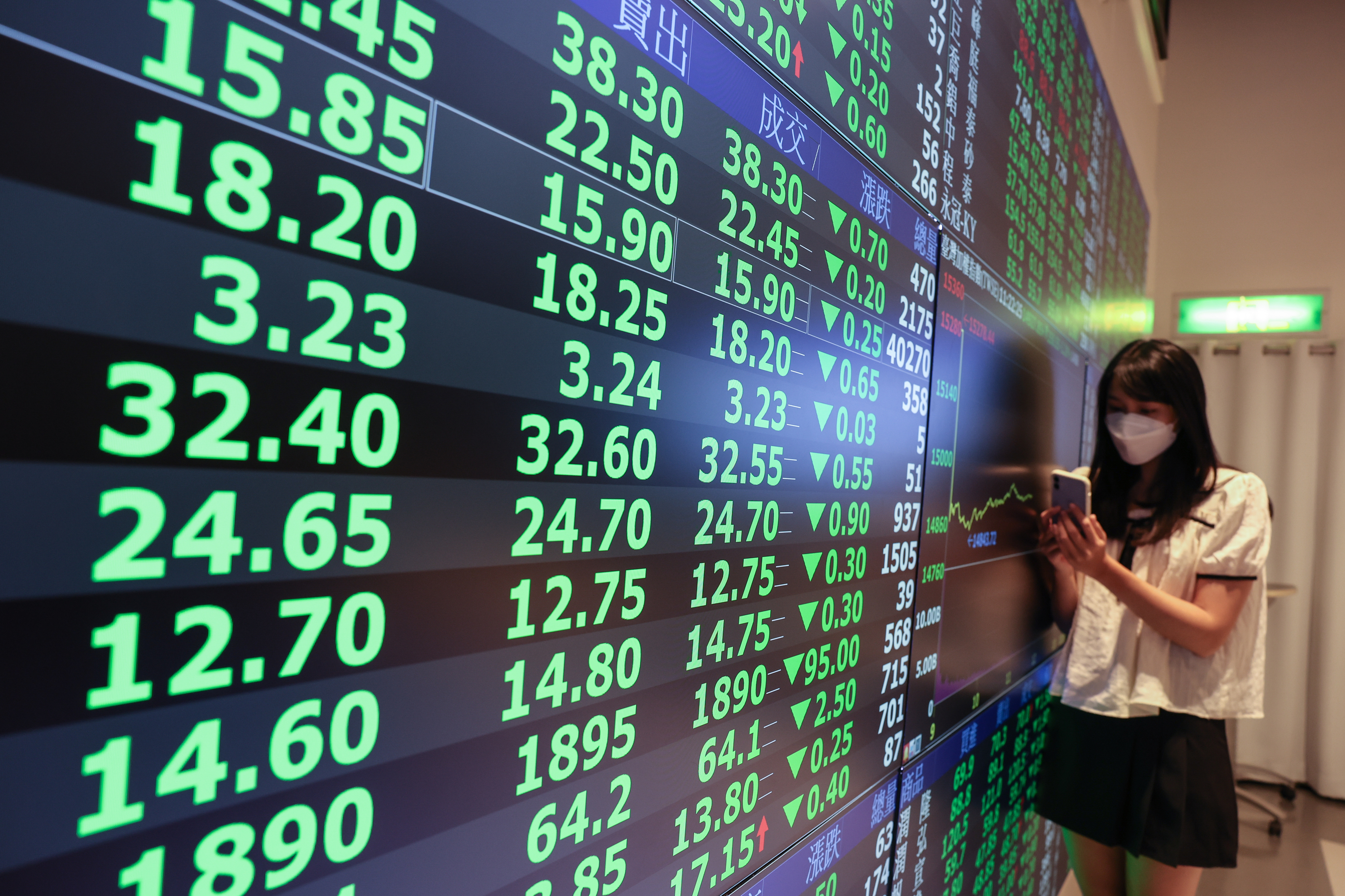 联准会鹰式升息预期台股汇双杀| 大纪元