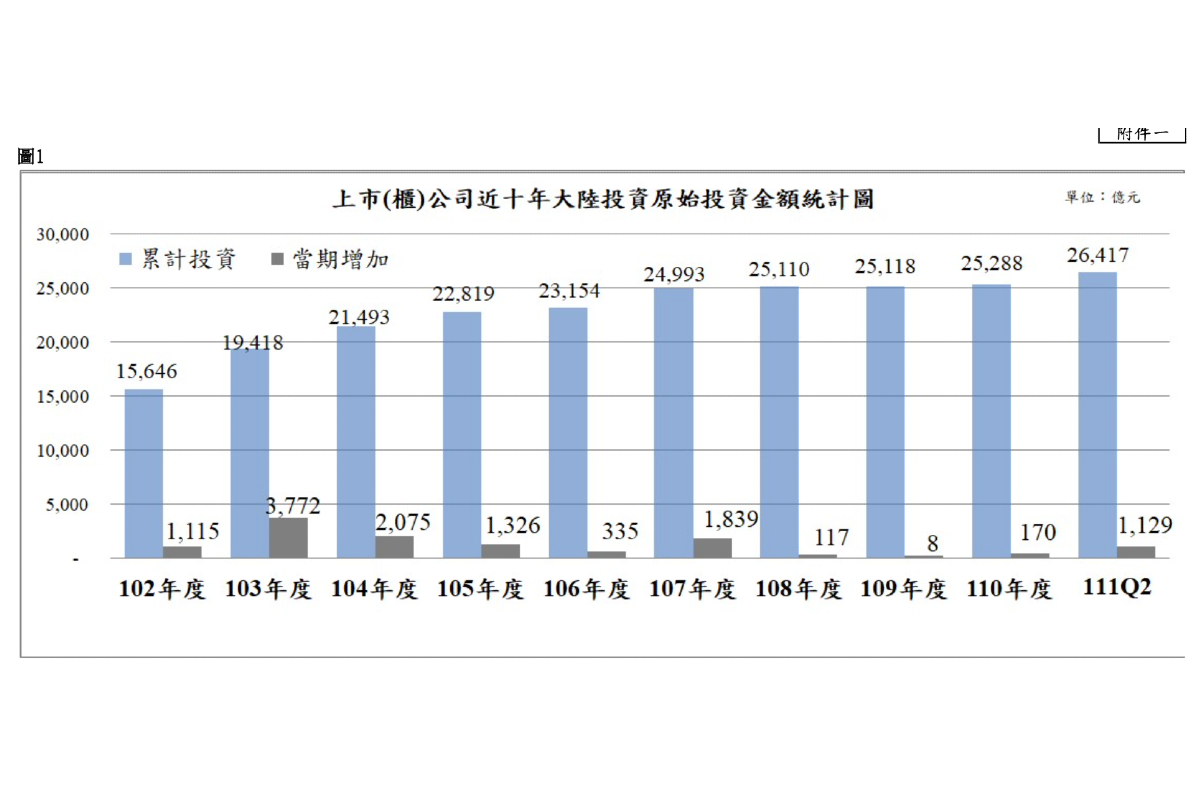 台湾对中投资增学者示警：危机入市风险高| 吴建忠| 大纪元