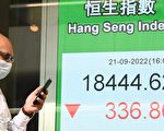 俄乌战争升温 恒指跌336点成交813亿