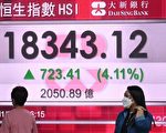 恆指升723點 成交再破二千億
