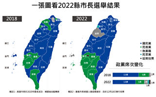 台湾九合一大选 各县市当选首长一览