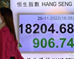 恆指大升906點 市場料大陸將放鬆防疫政策