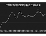 香港樓價一週下降0.38% 再創逾五年新低