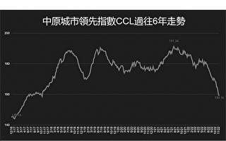 香港樓價一週下降0.38% 再創逾五年新低