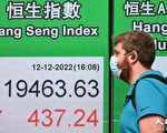 恆指跌437點 餐飲股下挫 摩通料港樓再跌8%