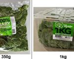 全國逾两百人食用菠菜後中毒  含昆州一名兒童