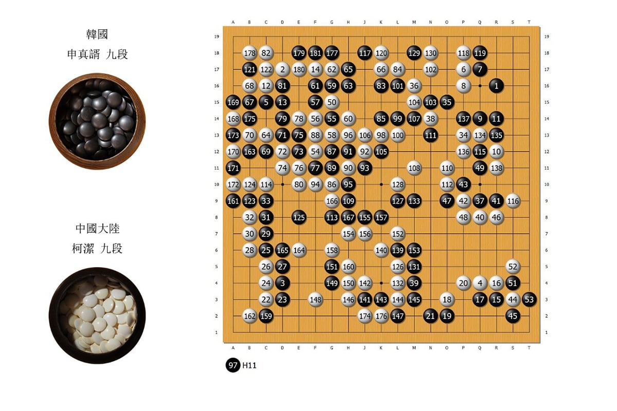 申真諝屠龍勝柯潔晉級春蘭盃四強| 圍棋| 大紀元