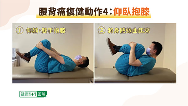 仰臥抱膝可增大椎管的容積。（健康1+1／大紀元）